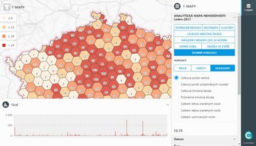 DMP_corpis_nehody_agregace_hexagony_mini