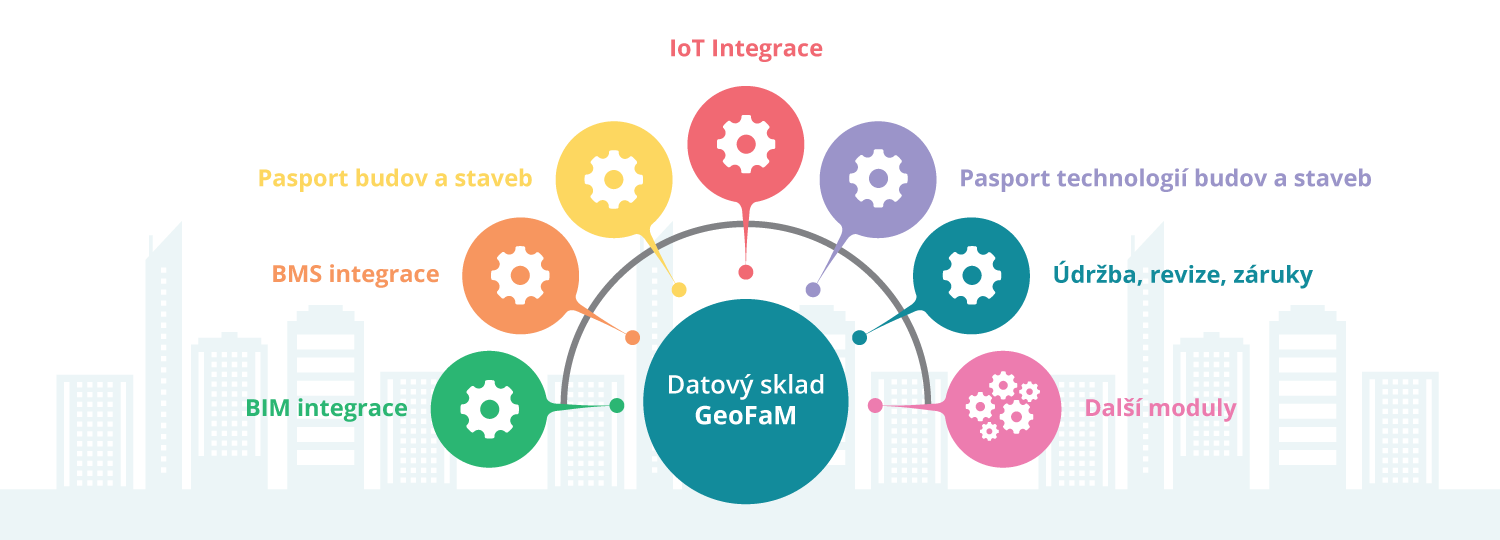 Diagram-Moduly-platformy