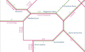 schema_linky_trakce